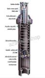 Výsuvný postřikovač Rain Bird UNI SPRAY  408 tryska 8VAN